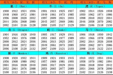 82属什么|1982 年出生属什么生肖